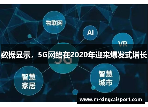数据显示，5G网络在2020年迎来爆发式增长
