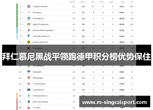 拜仁慕尼黑战平领跑德甲积分榜优势保住
